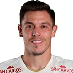 D. Churín